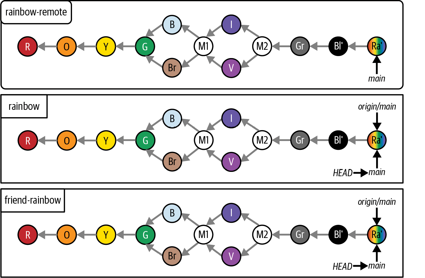 chapter-12-pull-requests-merge-requests-learning-git-book