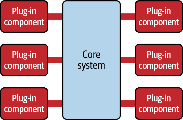 Microkernel Architecture
