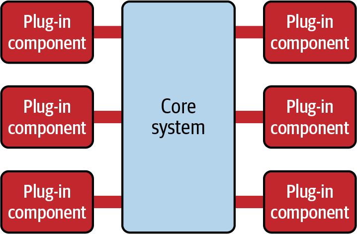 microkernel