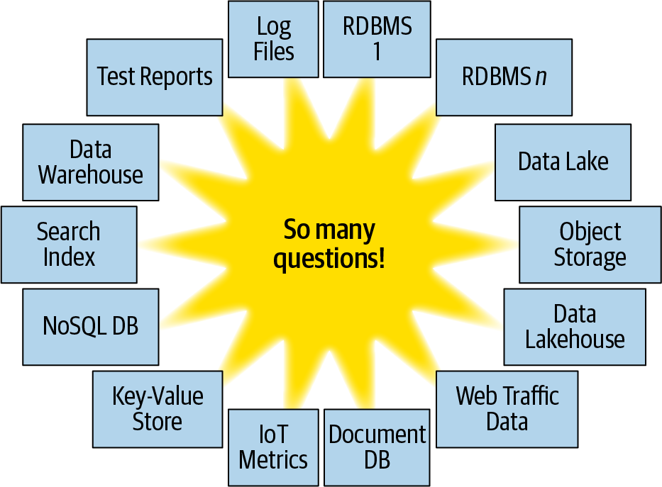 Big data can be overwhelming