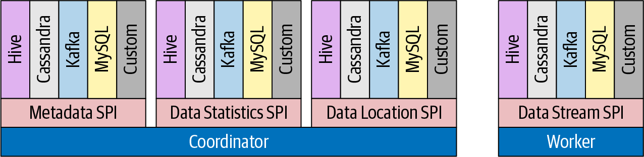 SPI