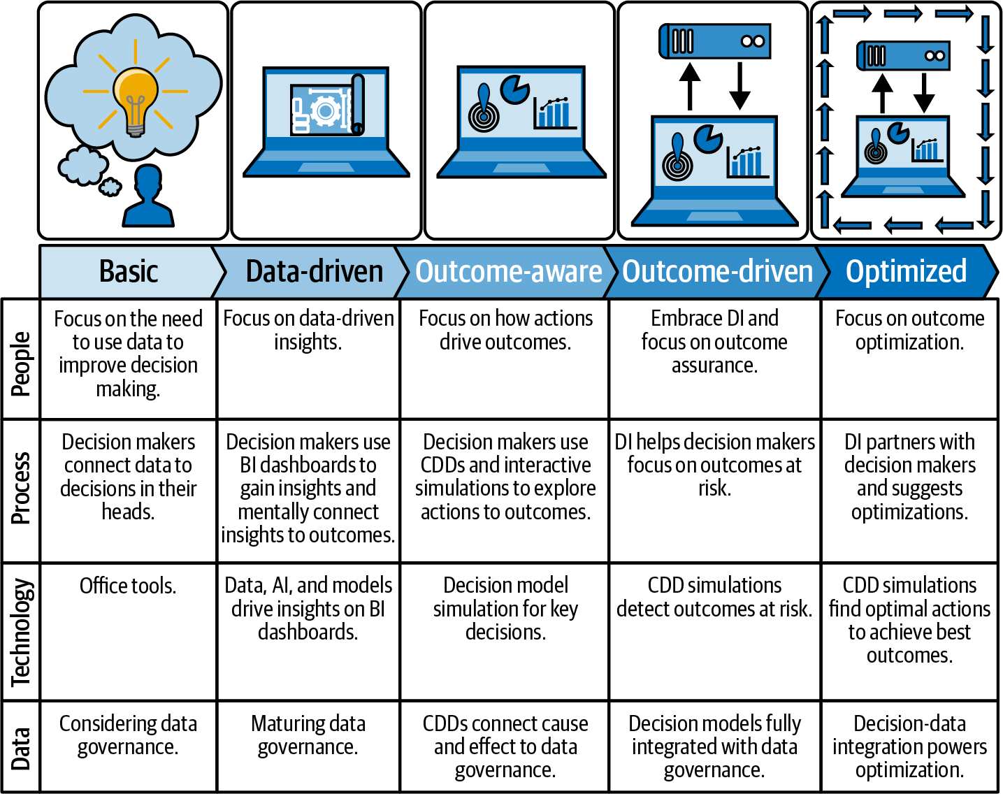 A Modern Decision Intelligence Platform - Pyramid Analytics