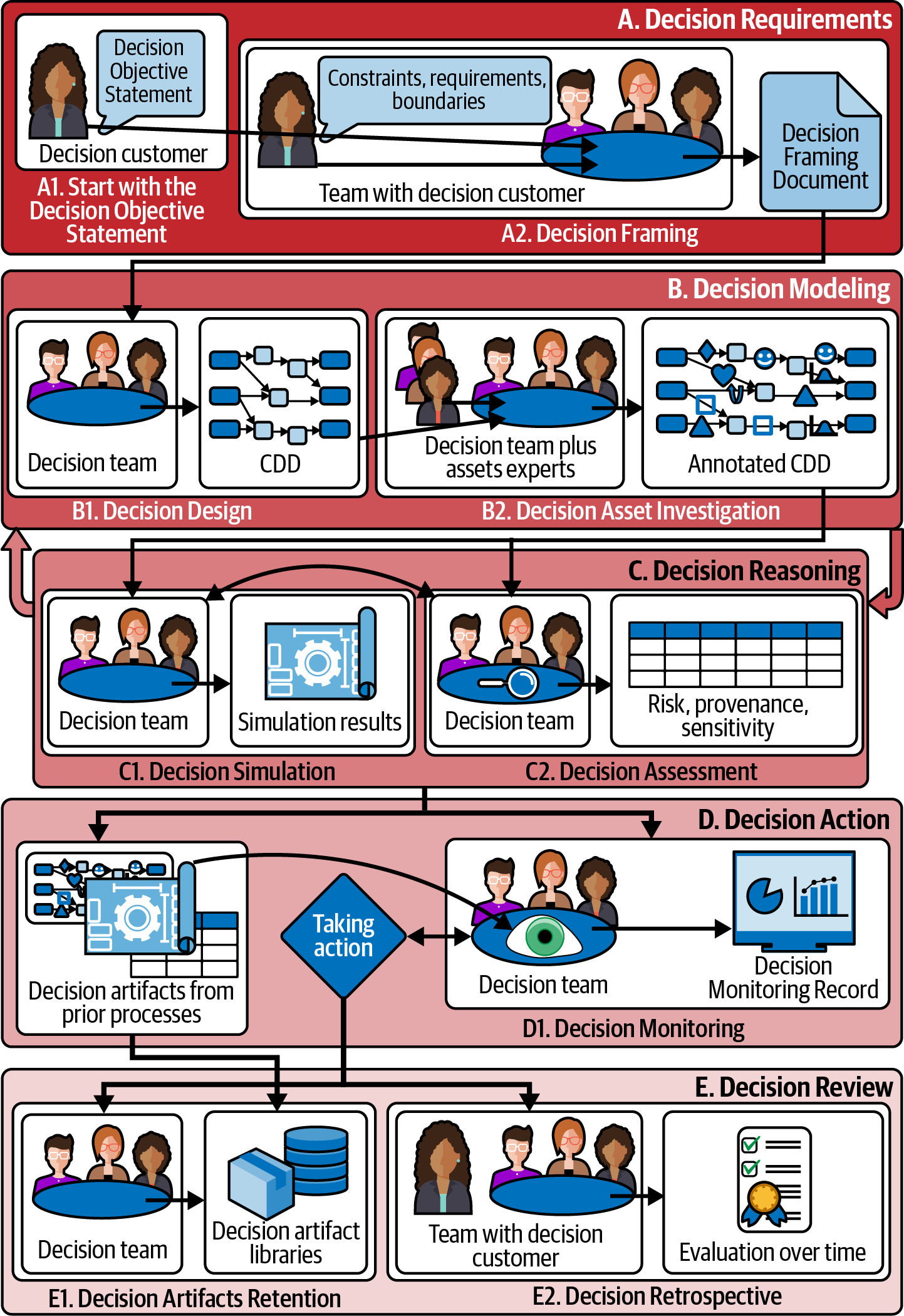 A Modern Decision Intelligence Platform - Pyramid Analytics