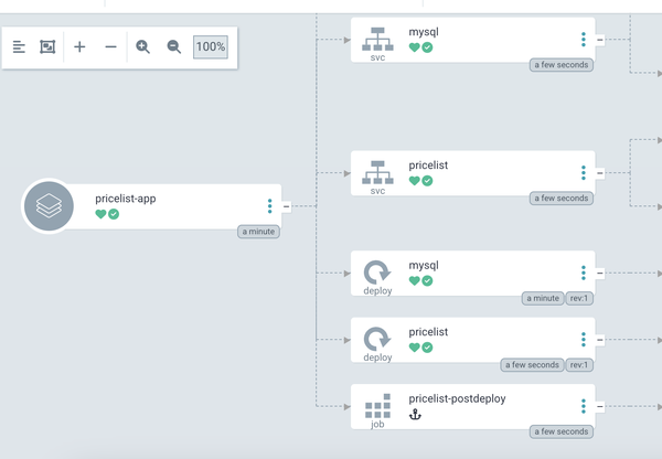 6  Pricelist PostSync Hook