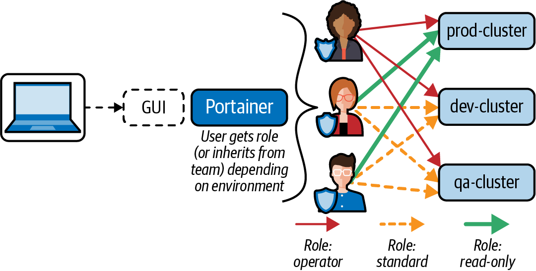 4-portainer-use-cases-what-is-portainer-book