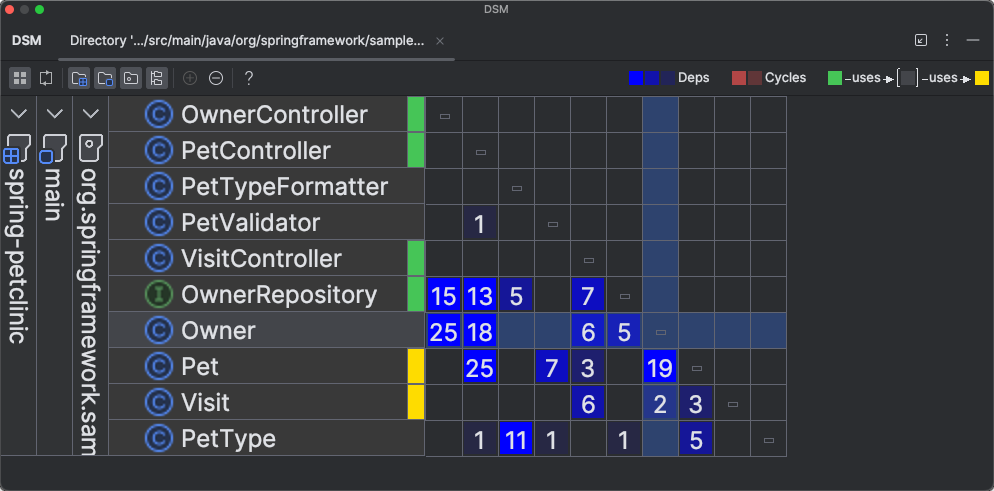 Dependencies in the owner package of the Spring PetClinic sample application.