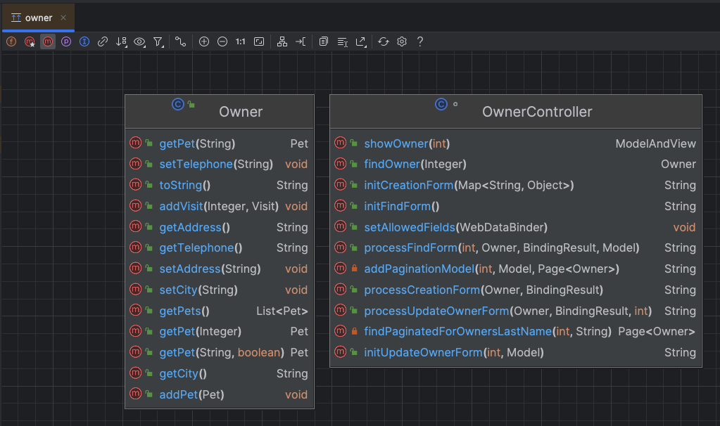 Class diagram extracted from the code.