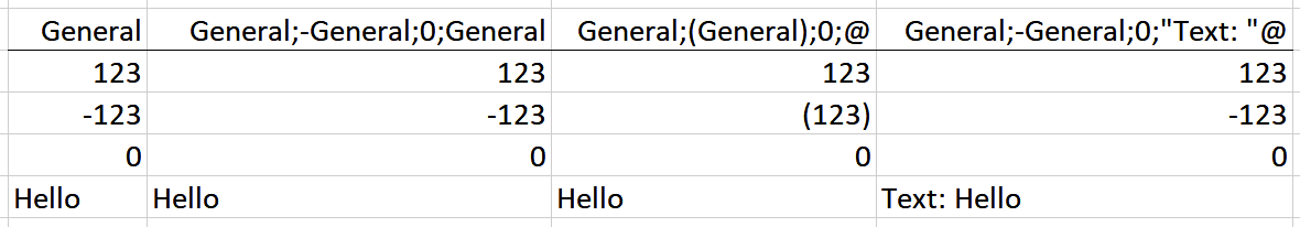 Screenshot of custom number format examples