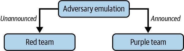 aema 0102