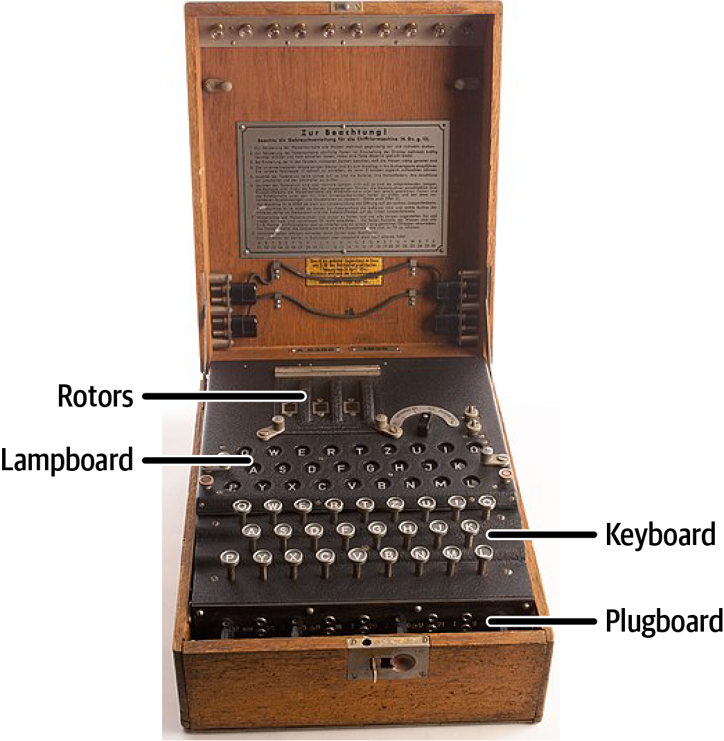 Enigma-machine