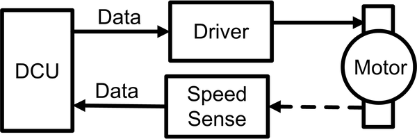 Drive and sense systems