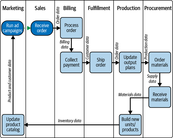 Diagram, timeline

Description automatically generated