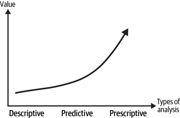 maturity_value_creation