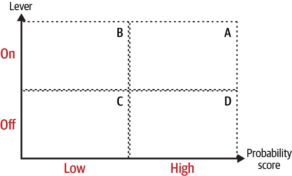 2 by 2 for ml and lever