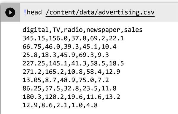 Output of the advertising.csv file