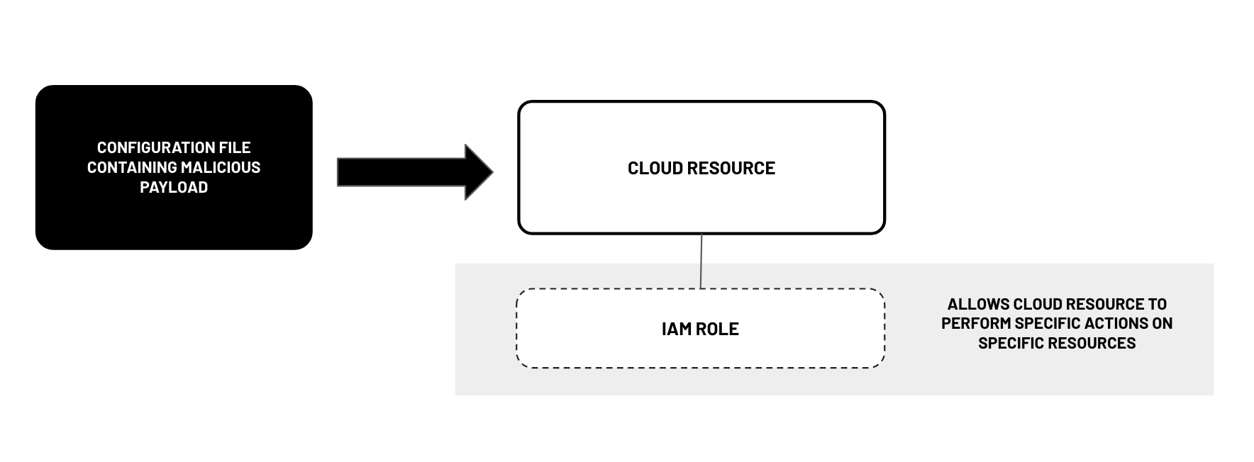 malicious configuration file