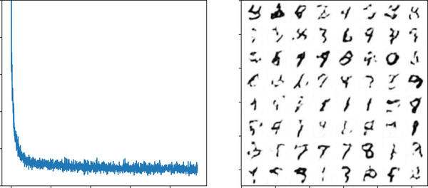 Loss and generations of a basic UNet