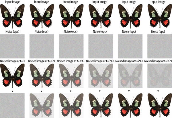 01_03_diffusion_models_intro_files/figure-asciidoc/cell-29-output-1