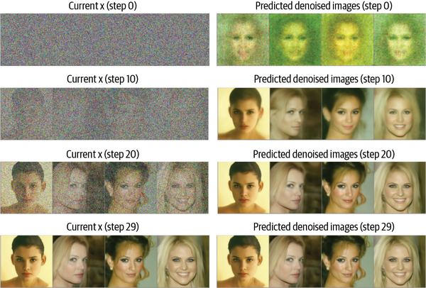 01_03_diffusion_models_intro_files/figure-asciidoc/cell-4-output-1