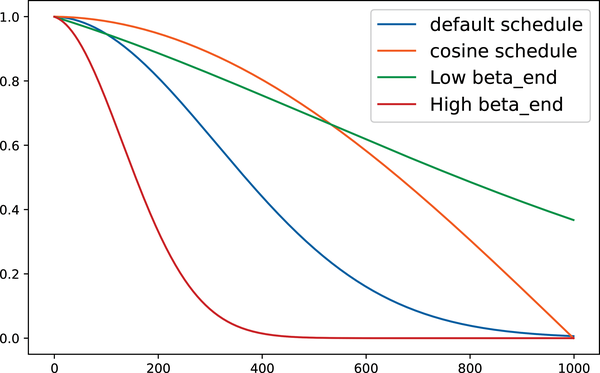 01_03_diffusion_models_intro_files/figure-asciidoc/cell-25-output-1