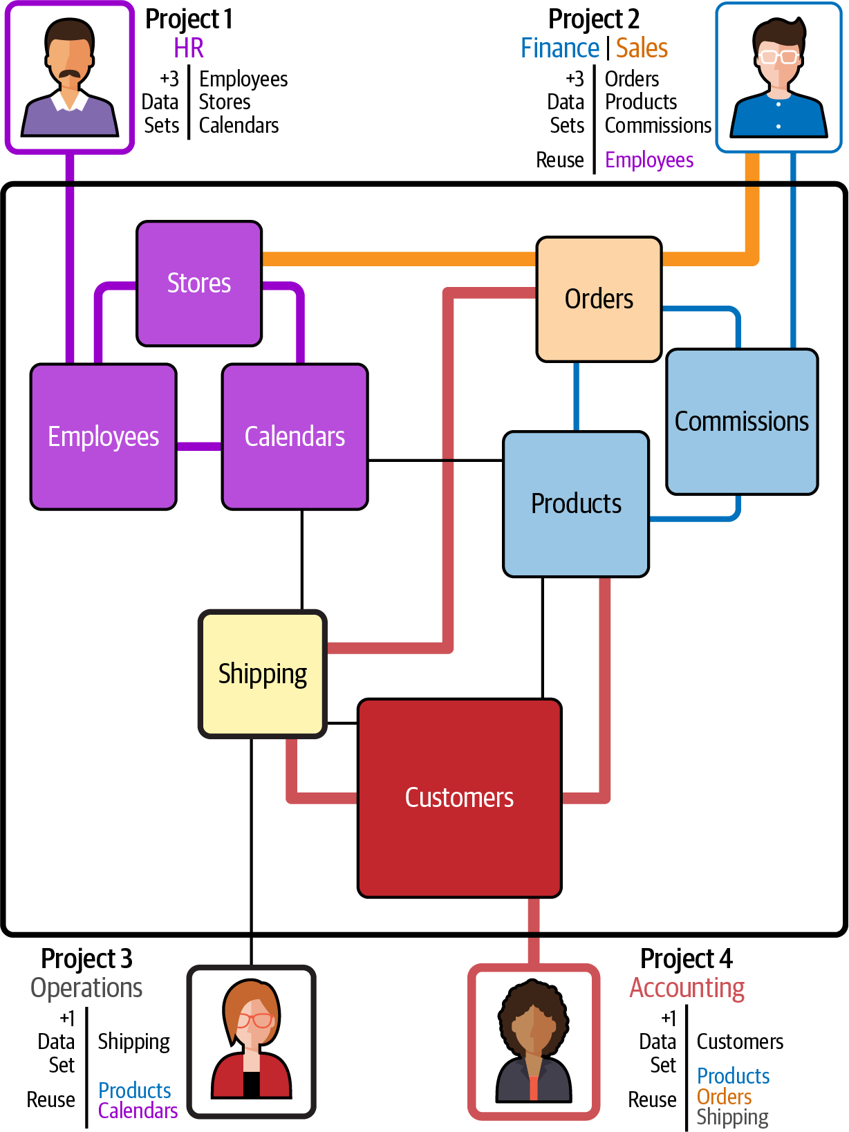 Data collaboration drives collaboration across the business