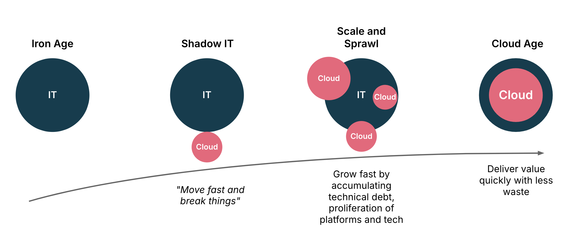 ch01 path to the cloud age