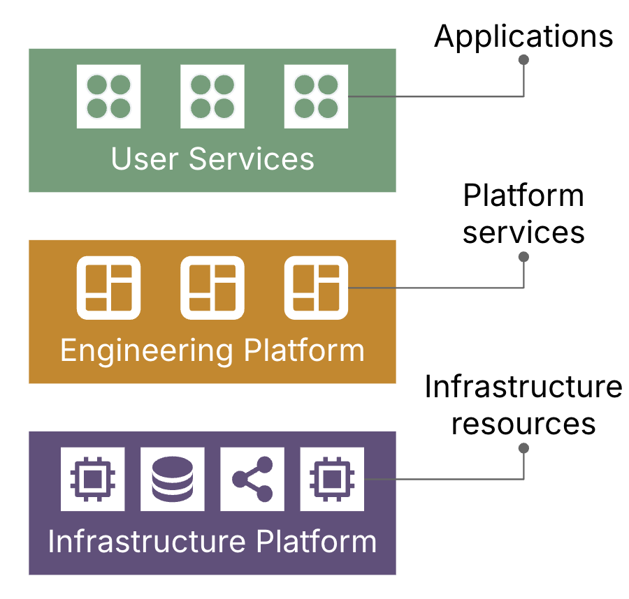 ch03 platform overview