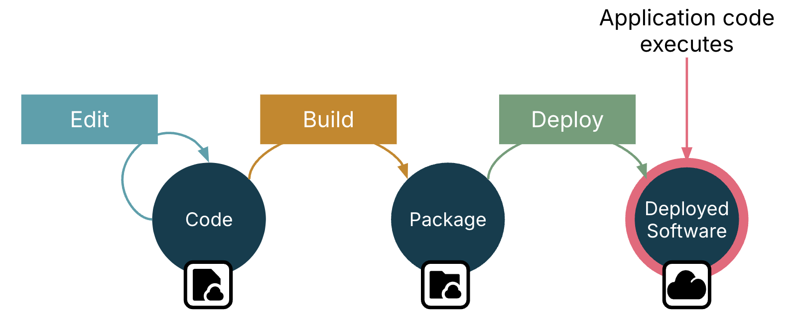 ch04 application execution context