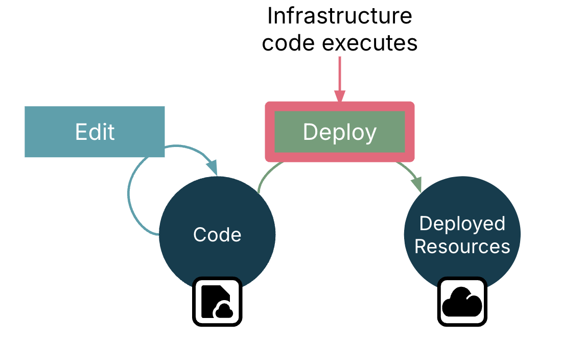 ch04 infrastructure execution context