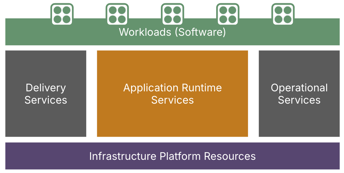 ch13 platform layers overview