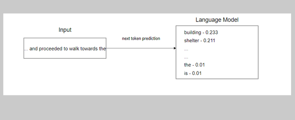 next-token-prediction