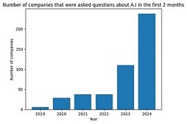 ai-adoption