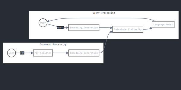 chatbot-prototype