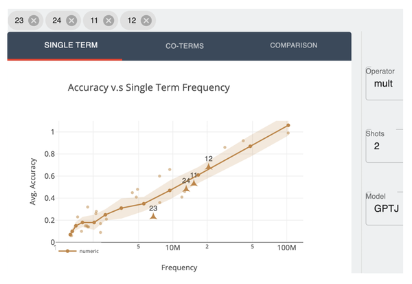 RedPajama replicates LLaMA dataset to build open source, state-of-the-art  LLMs