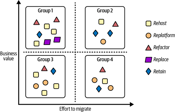 Example of workload categorization and clusterization