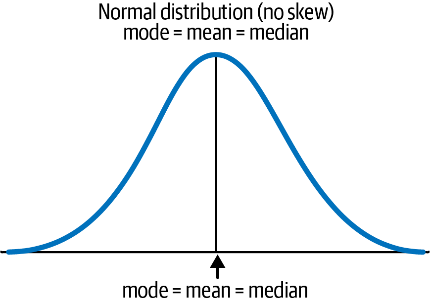 4. Understanding Normal Distribution Using Histograms - Statistical ...