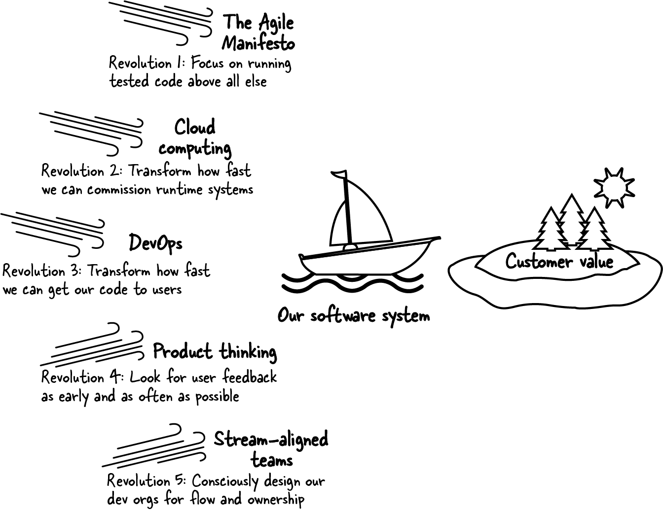 A diagram of a process

Description automatically generated