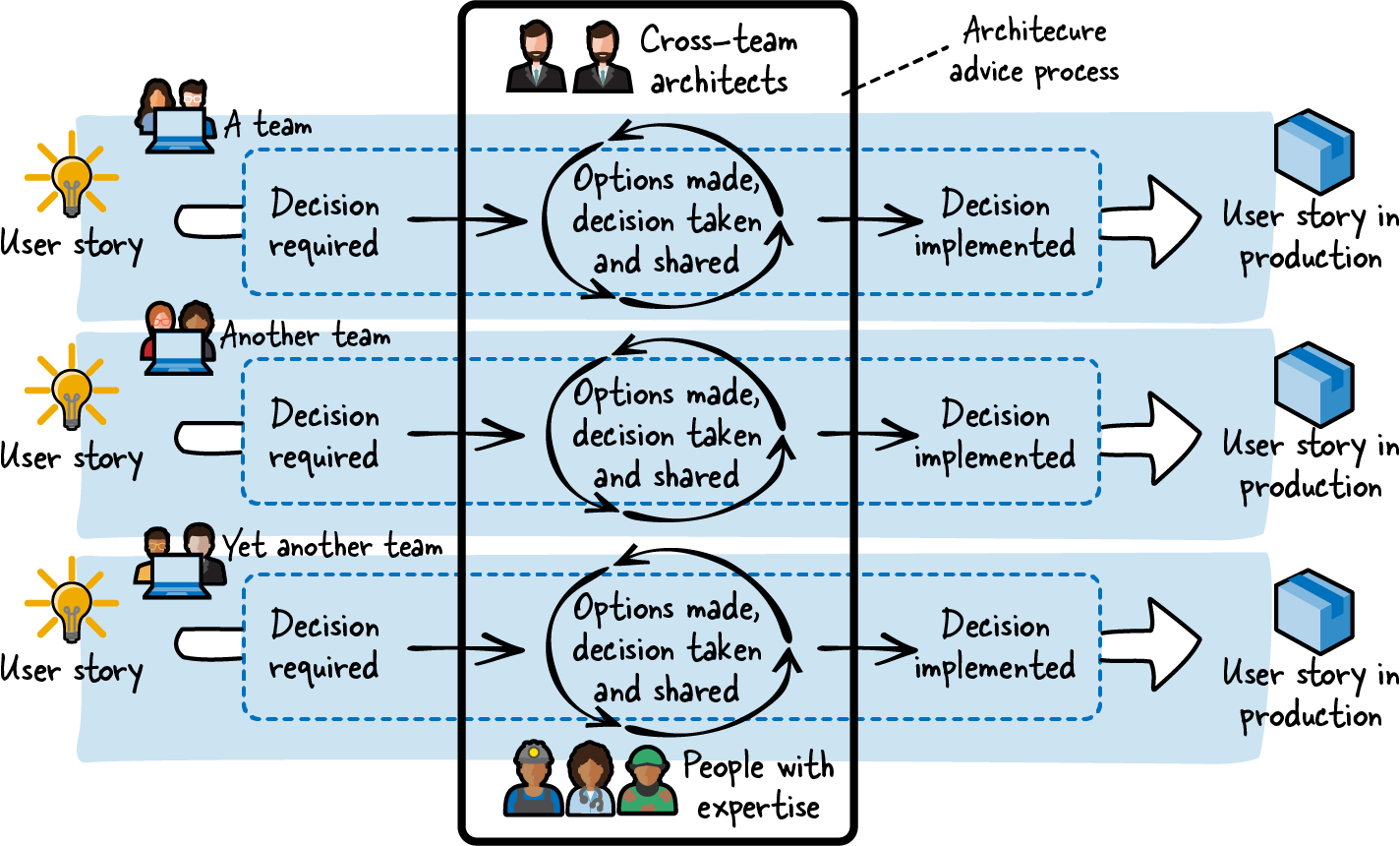 A diagram of a process

Description automatically generated