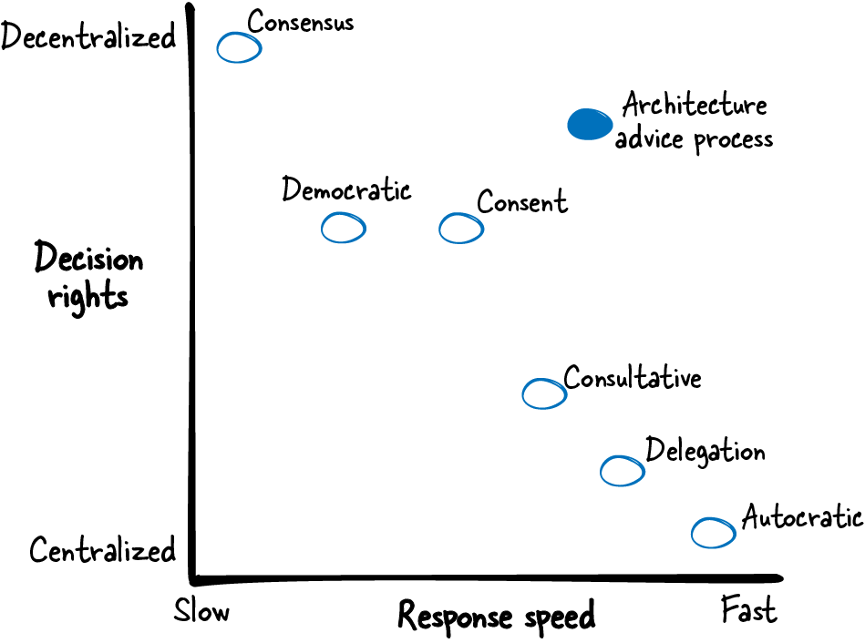 A diagram of a political party

Description automatically generated with medium confidence