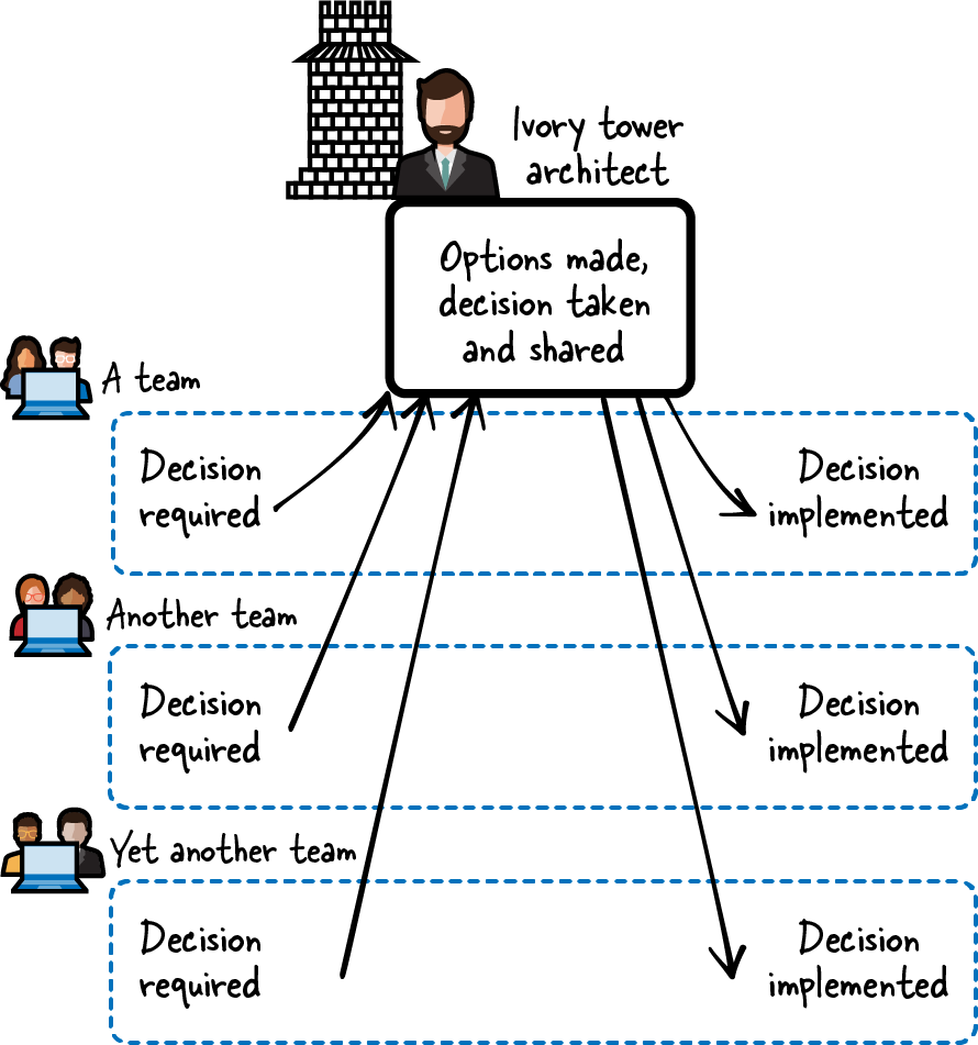 A diagram of a project

Description automatically generated