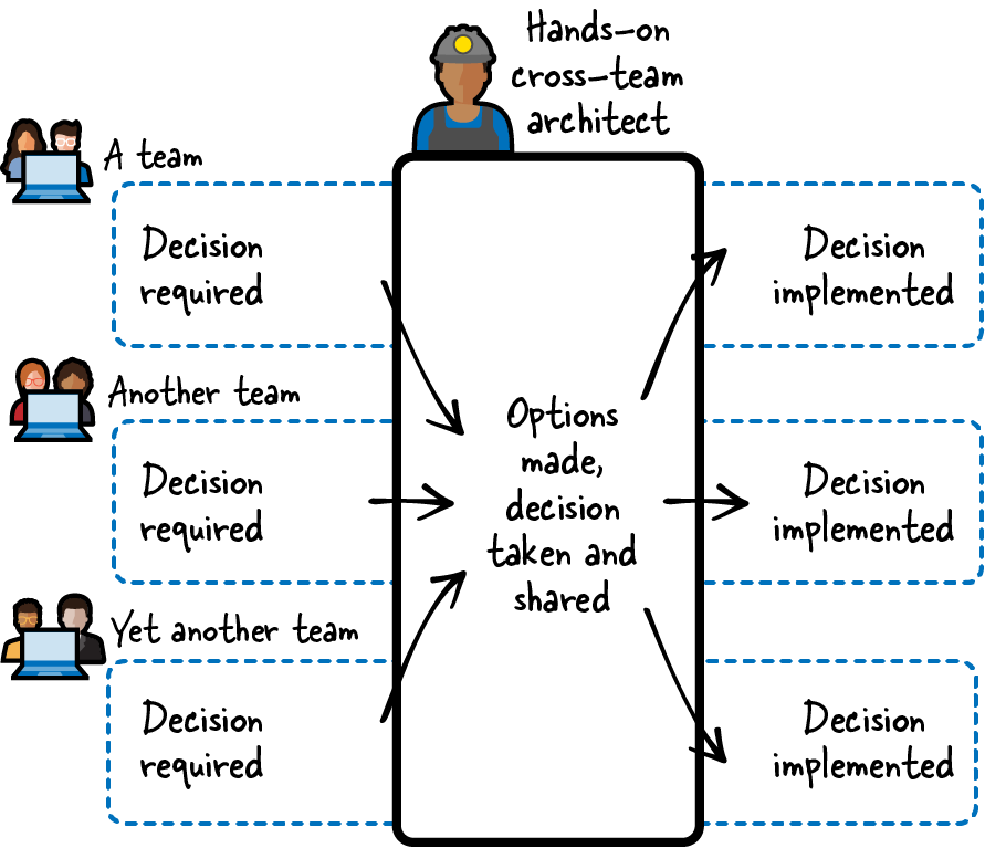 A diagram of a construction worker

Description automatically generated