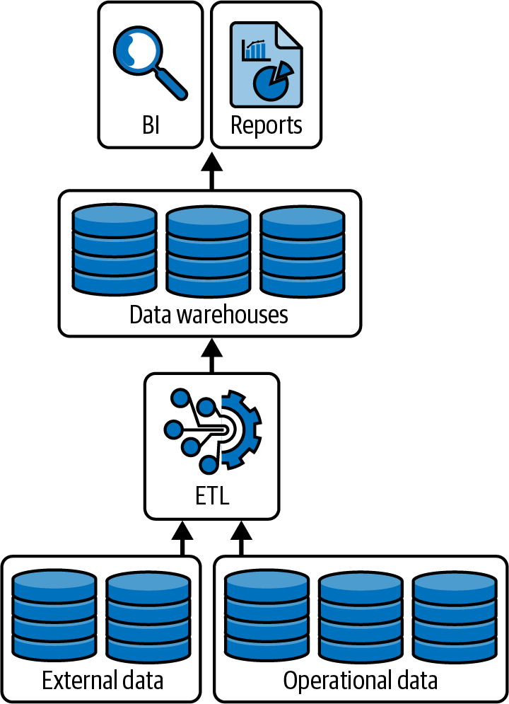 A diagram of data storage  Description automatically generated