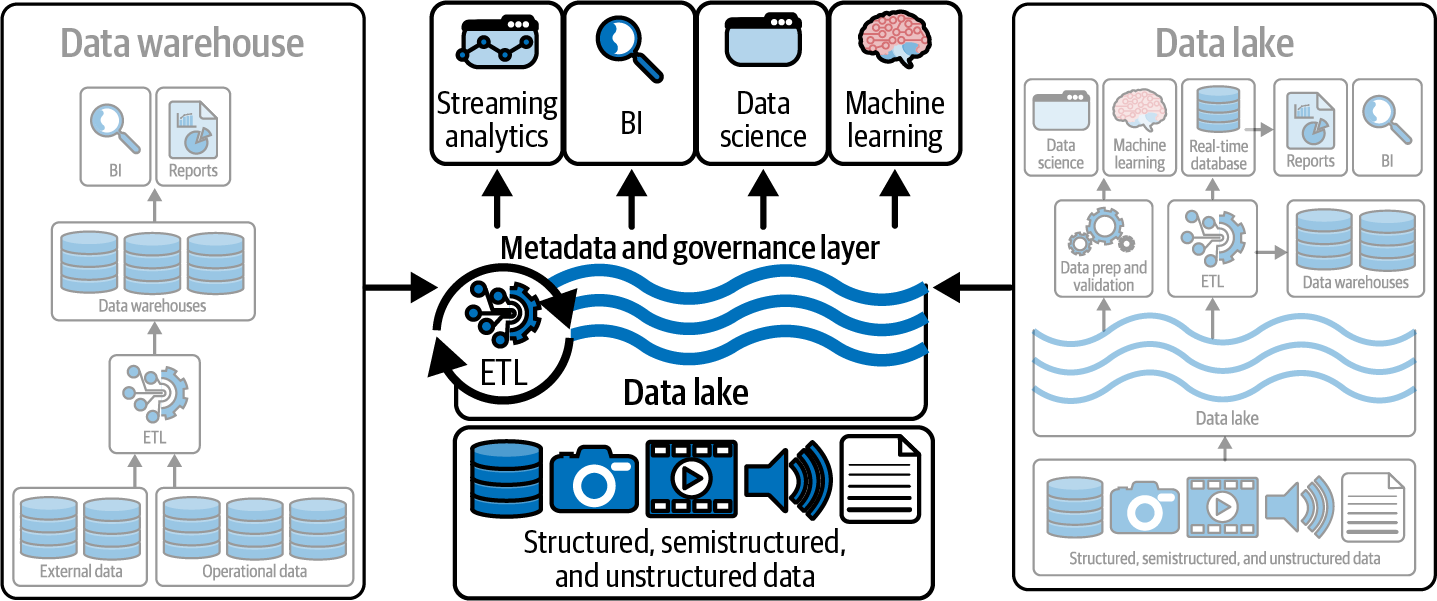 A diagram of data processing  Description automatically generated