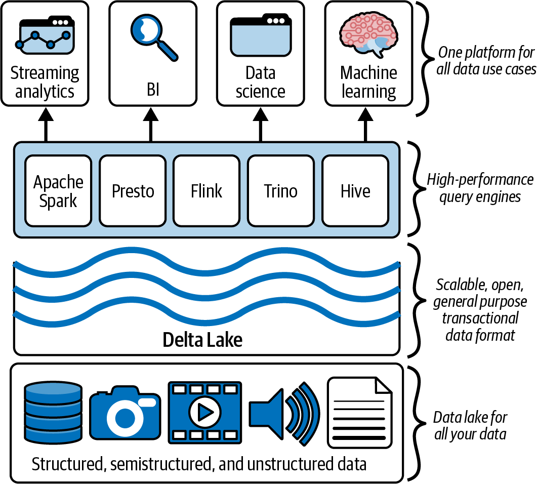 A diagram of data processing  Description automatically generated