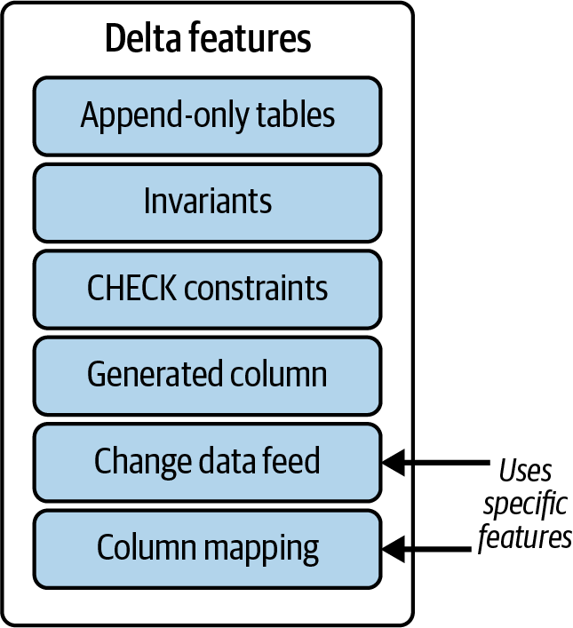 A diagram of a software application  Description automatically generated