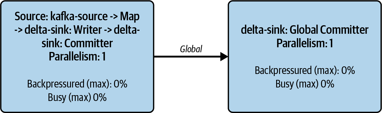 A diagram of a global network  Description automatically generated