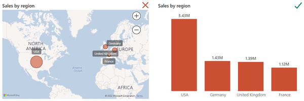 On the left are sales volumes in different countries on a map. On the right is the same data on a column chart in a more convenient format for comparison.