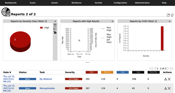 Report Dashboard