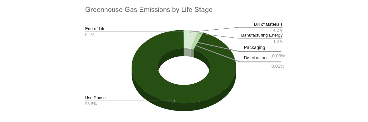 ghg-storage