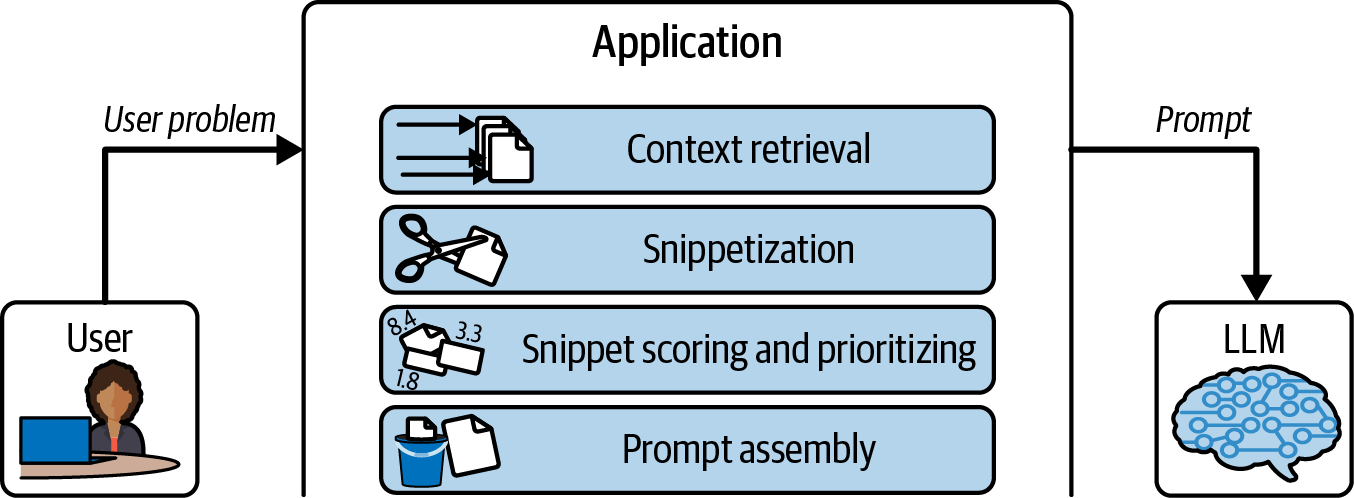 A diagram of a application process  Description automatically generated